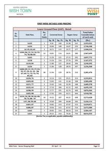 Jaypee Wish Point Brochure 20
