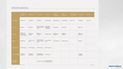 Smartworld Orchard Brochure 29