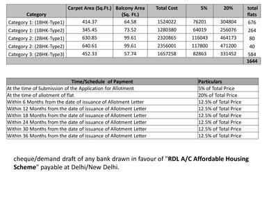 Raheja Krishna Housing Scheme Brochure 4