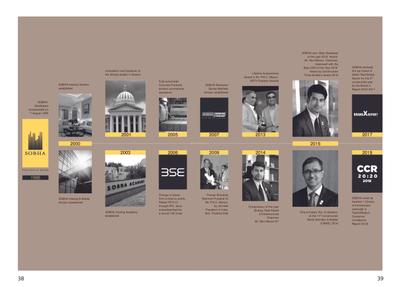Sobha Royal Pavilion Phase 8 Wing 15 Brochure 20