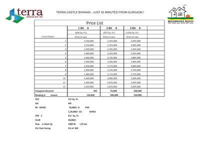 Image of 850 Sq.ft 2 BHK Apartment / Flat for sale in Terra Castle, Jhundpuri, Bhiwadi for Rs. 3200000