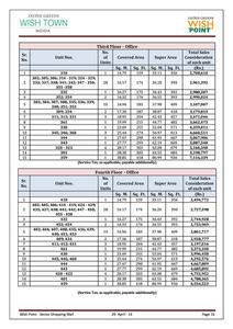 Jaypee Wish Point Brochure 22