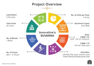 Innovative Suvarna Brochure 7