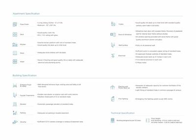 Sangini Epitome Brochure 20