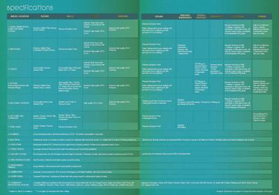 Exotic Grandeur Brochure 40