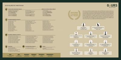 Trecento Residencies A by Gaurs Brochure 41