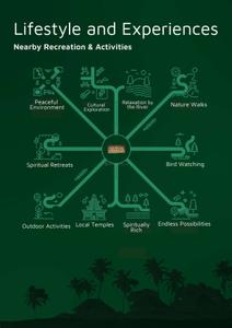 Acuta Tatva Resorts and Farms Brochure 7