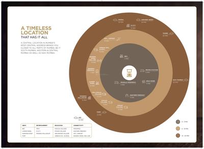 Runwal Timeless Brochure 17