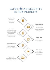 Sarvesh One Brochure 9