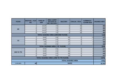 Ambika Apartment Brochure 6