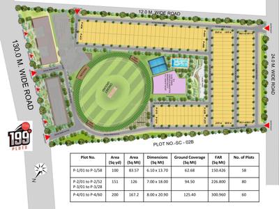 Supertech 199 Plots Brochure 4