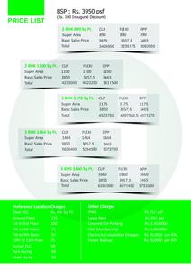Supertech Eco Village IV Brochure 6