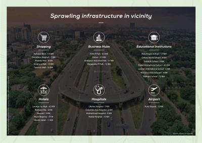 Godrej Urban Retreat Brochure 9