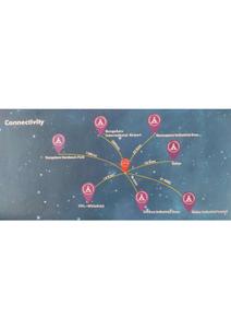 Gravity Nakshatra Brochure 6