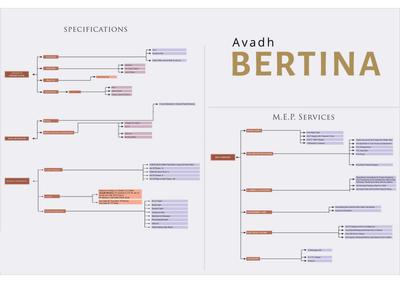 Avadh Bertina Brochure 15