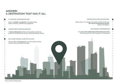 Image of 250 Sq.ft 1 RK Studio for sale in Starwing Trilive Moral Tower B, Andheri East, Mumbai for Rs. 7000000