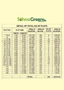 Image of 1521 Sq.ft Residential Plot / Land for sale in V K Sohna Greens, Sector 4, Sohna for Rs. 15300000
