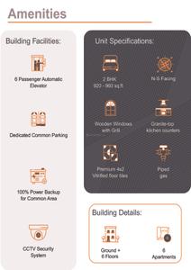 Image of 960 Sq.ft 2 BHK Apartment / Flat for sale in H And S Shivalik Tower, Sector 73, Noida for Rs. 3400000