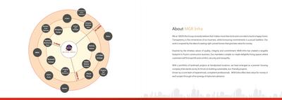 Silver Arch Brochure 11