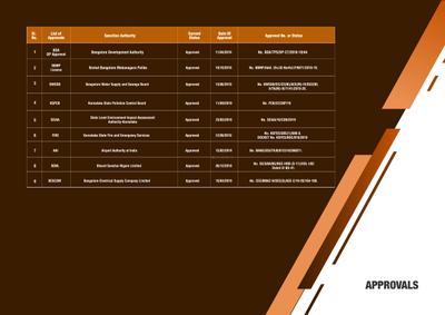 Sumadhura Capitol Towers Brochure 25