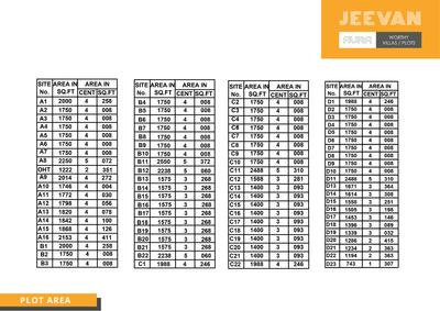 Aran Jeevan Aura Brochure 4