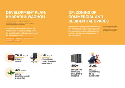 VJ Yashwin Enchante Phase 2 Brochure 7