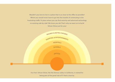 Abhee Silicon Shine Brochure 5