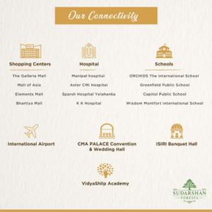 Sudarshan Foresta Brochure 20