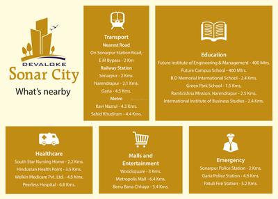 Devaloke Sonar City Phase III Brochure 5