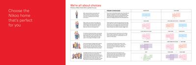 Bhartiya Nikoo Homes Brochure 11