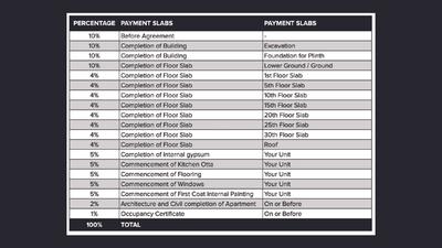VJ Palladio Balewadi Central Brochure 88