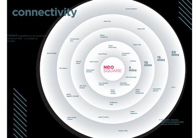 Neo Square Brochure 15