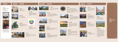 Prestige Siesta Brochure 5