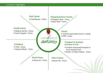 Unitech Uniworld Gardens Brochure 3