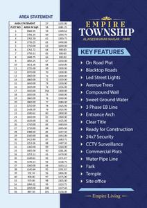 Image of 1200 Sq.ft Residential Plot / Land for sale in Empire Township Phase 1, Kelambakkam, Chennai for Rs. 6360000
