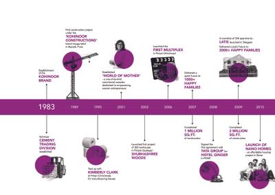 Kohinoor Viva Pixel Brochure 58