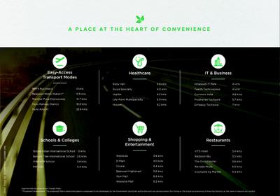 Godrej Meadows Phase 2 Brochure 8