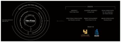 Lohia Oro Vista Brochure 17