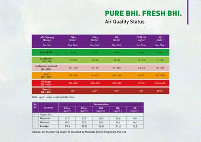Puraniks Abitante Fiore Phase 2C Brochure 12