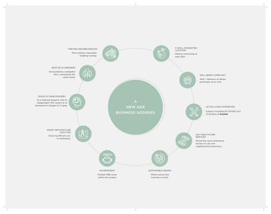 Ambuja Ecospace Business Towers Brochure 41