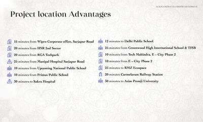 Image of 1200 Sq.ft Residential Plot / Land for sale in Pionier Mayfairre, Chikkanagamangala, Bengaluru for Rs. 11500000