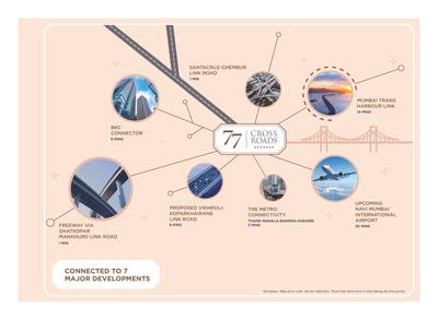 77 Crossroads Brochure 4