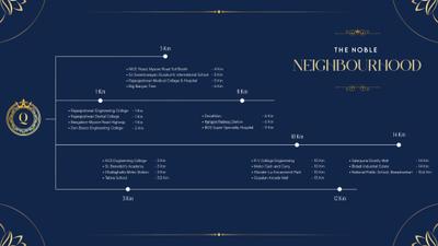 SBR Global Queens Ville Brochure 5