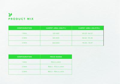 Godrej Meadows Phase 2 Brochure 43