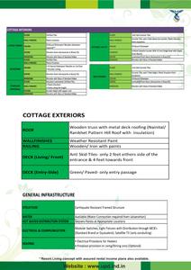 Uttarakhand Swarna Homes Brochure 7