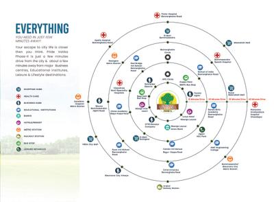 Pride Vatika  Brochure 14