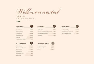 Nirvana Viman Nagar Phase 1 Brochure 33