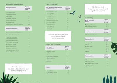Shapoorji Pallonji Sensorium Phase II Brochure 18