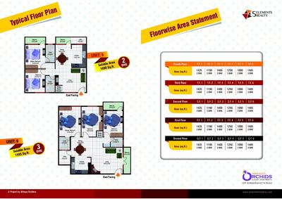 5 Elements Abhayas Orchids Brochure 5