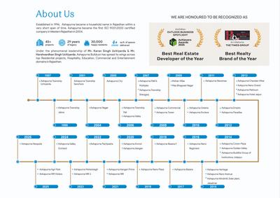Ashapurna Neopolis Phase I Brochure 8